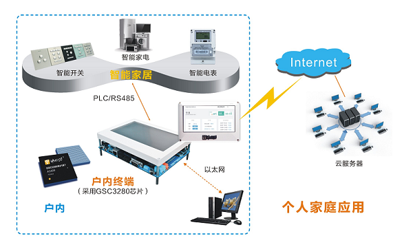 個人家庭應(yīng)用.png